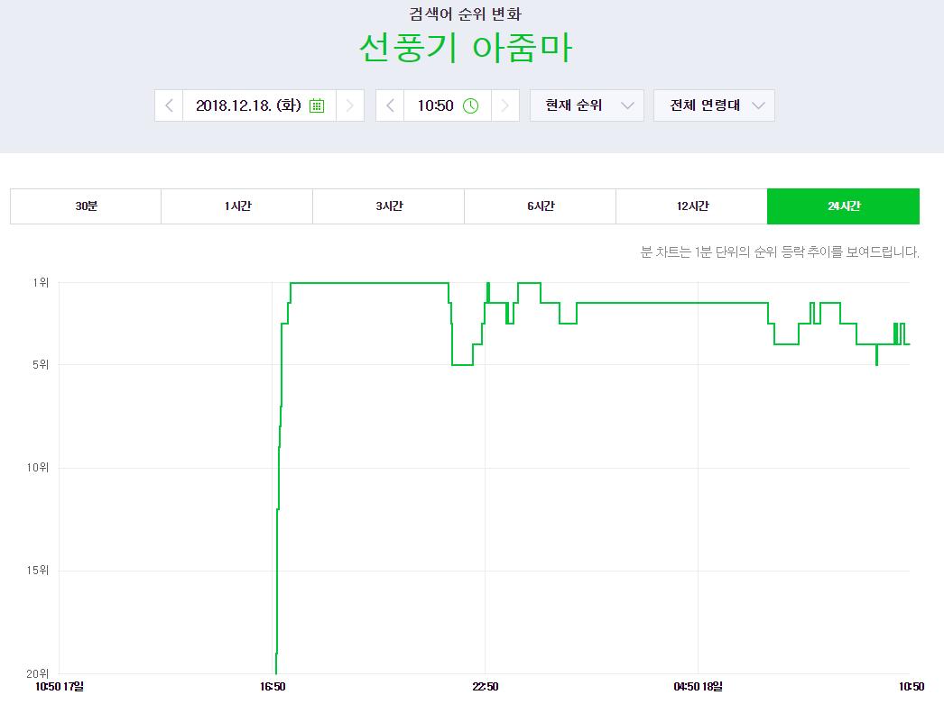 韩国整容毁容女逝去,整容电风扇大妈