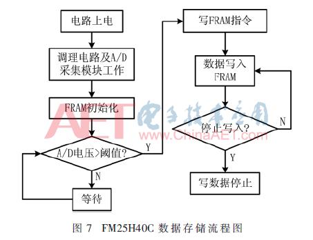 电磁轨道炮运用视频,电磁轨道炮实测录像