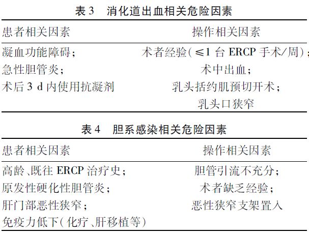 经胰胆管造影术,经内镜逆行性胰胆管造影最新进展