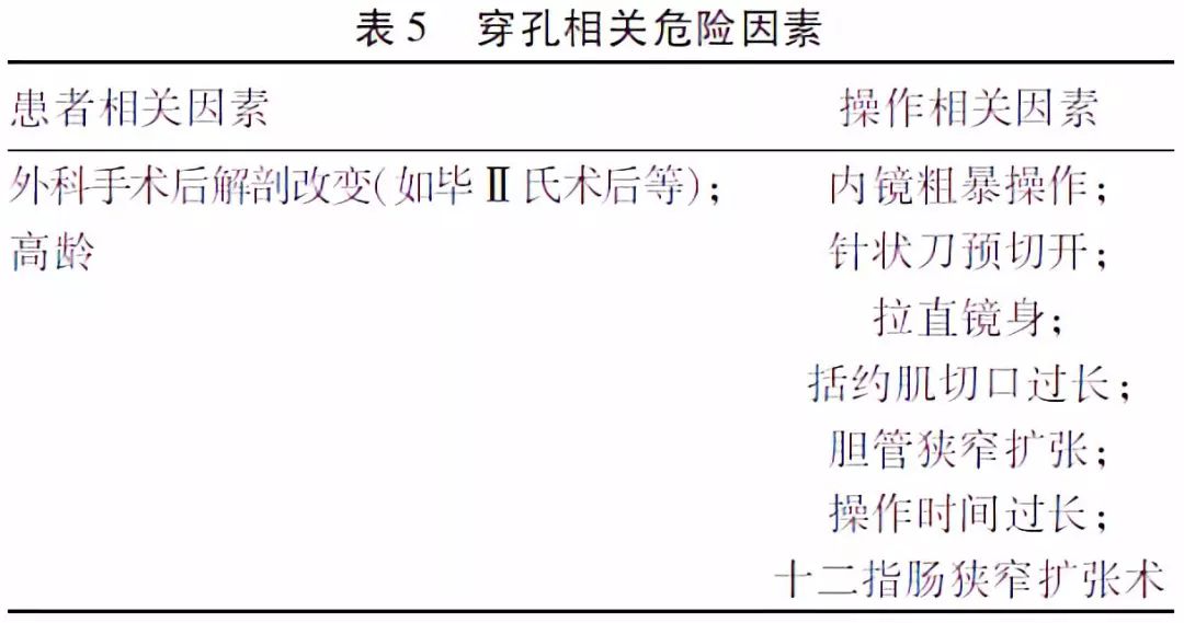 经胰胆管造影术,经内镜逆行性胰胆管造影最新进展