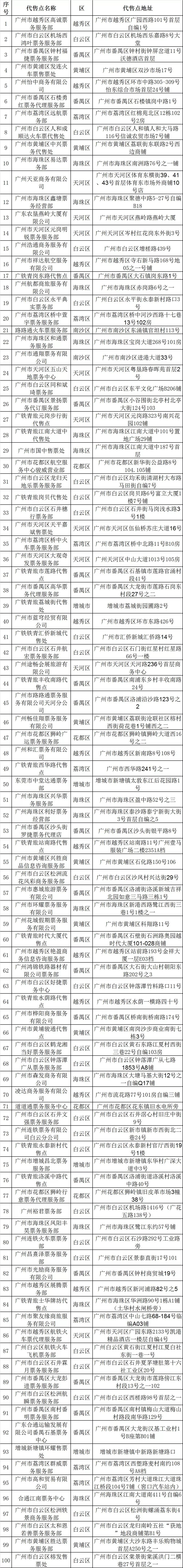 明天，能够购*春买**运第一天车票了！附：广州地区2019年春运火车票代售点！