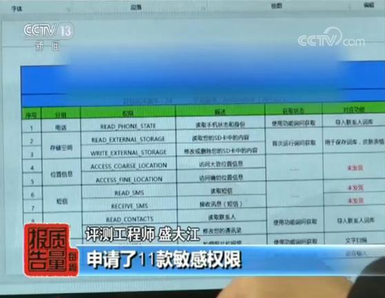 为啥app都要获取好多权限,app获得文件权限能够获得哪些信息