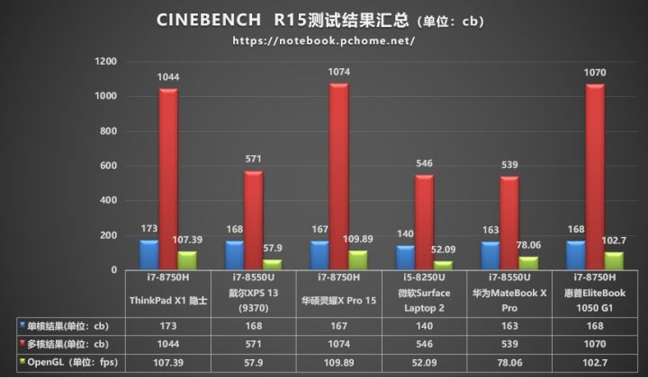 轻薄旗舰本,华为matebookx旗舰轻薄本前瞻汇总