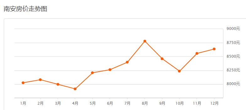 安溪参内二手房复式出售信息,安溪房产网二手房出售