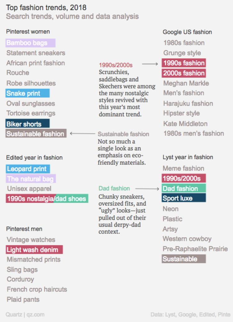 过去4年日韩美妆收并购交易额达850亿美元，以及，2018年时尚趋势要害词有哪些？｜浮华日报
