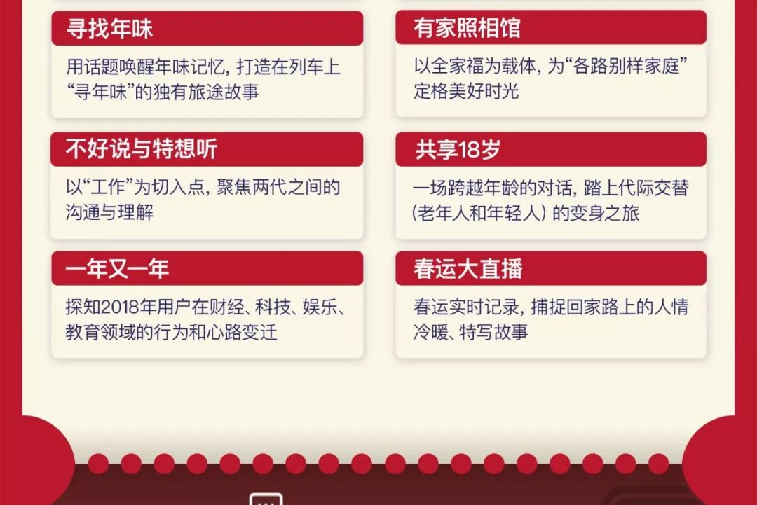 如何利用春节期间营销,超市春节营销方案告捷案例