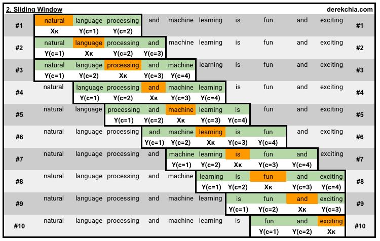 numpy最详细教程,numpy技巧口诀