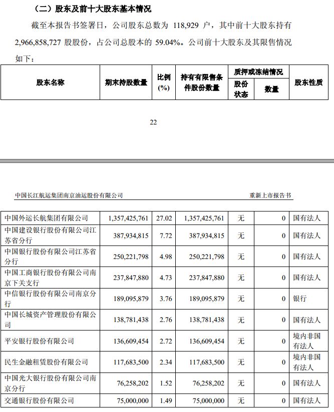 12万股民惊心动魄！ST长油重回A股先暴跌38%，又连拉2涨停，徐翔家爆赚350%