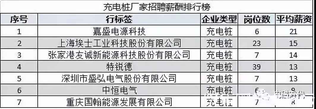 新能源汽车车企薪资排行,新能源车企销售工资