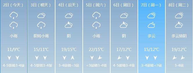 福清什么时候天气会回暖,今日福清气温