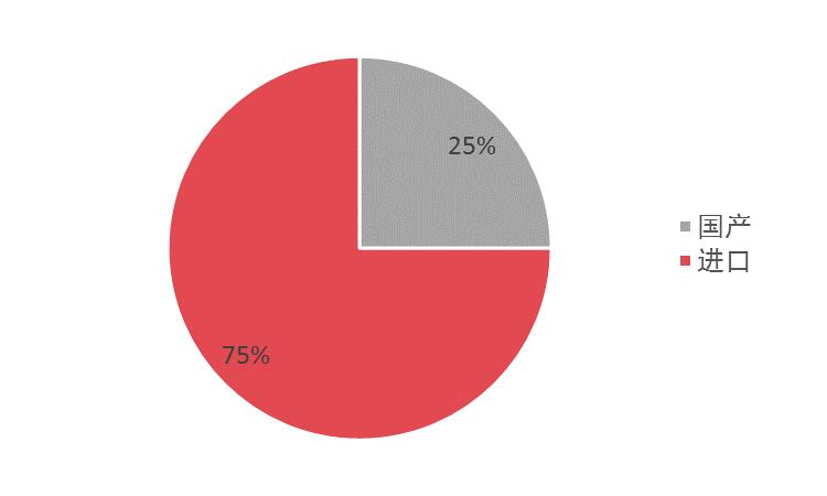 2023年上市的新药目录,新药类型有哪些
