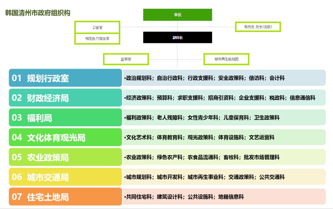 园林大讲堂｜清溪川：韩国人最引以为傲的生态改造项目