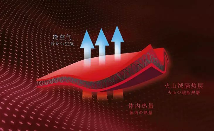 200万日本男人都爱穿的裤子，一条顶三条，恒温37℃