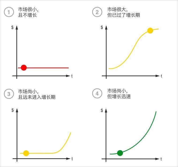 创业的四种商业模式,创业的四种类型分别是什么