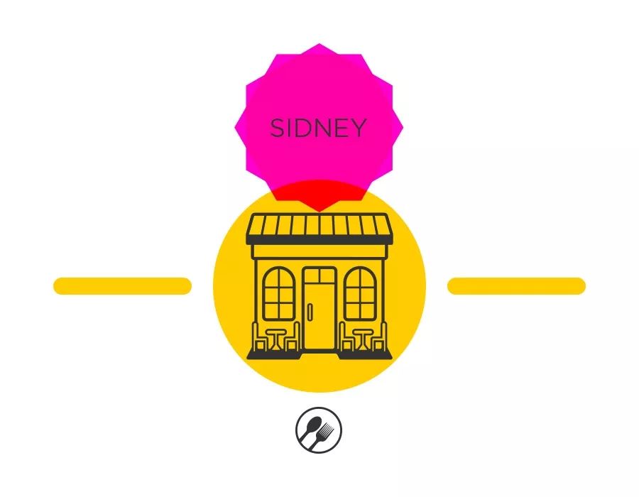 收藏这篇，其他号推荐的悉尼都能够删了