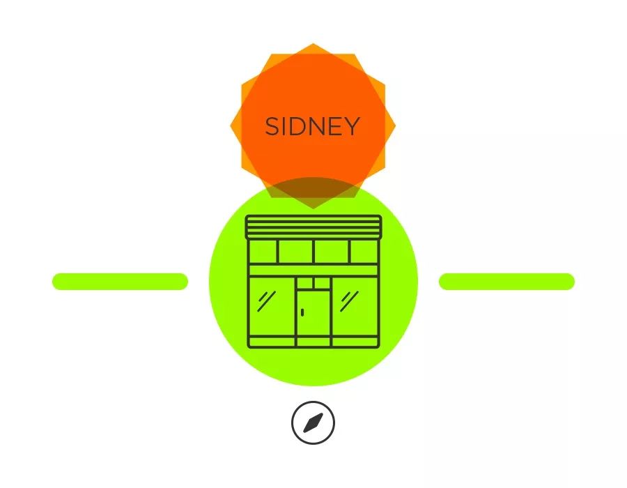 收藏这篇，其他号推荐的悉尼都能够删了