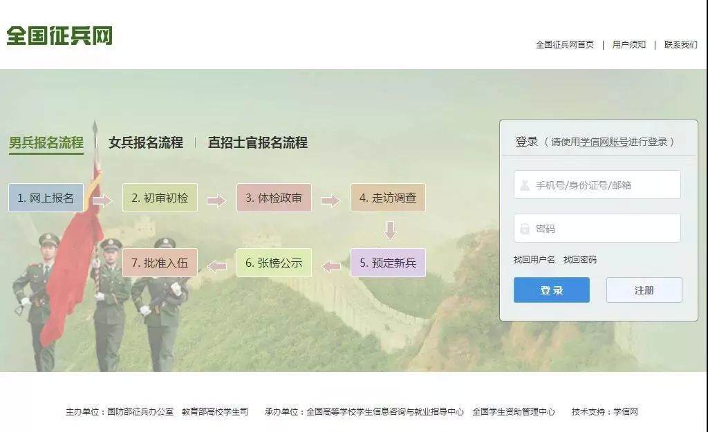 湖北兵役登记开始,兵役登记制度从什么时候开始的