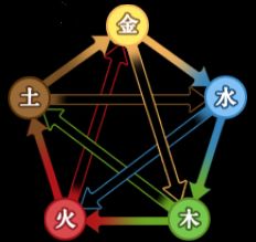 steam夏季促销了不起的修仙模拟器,steam最烧脑的修仙游戏