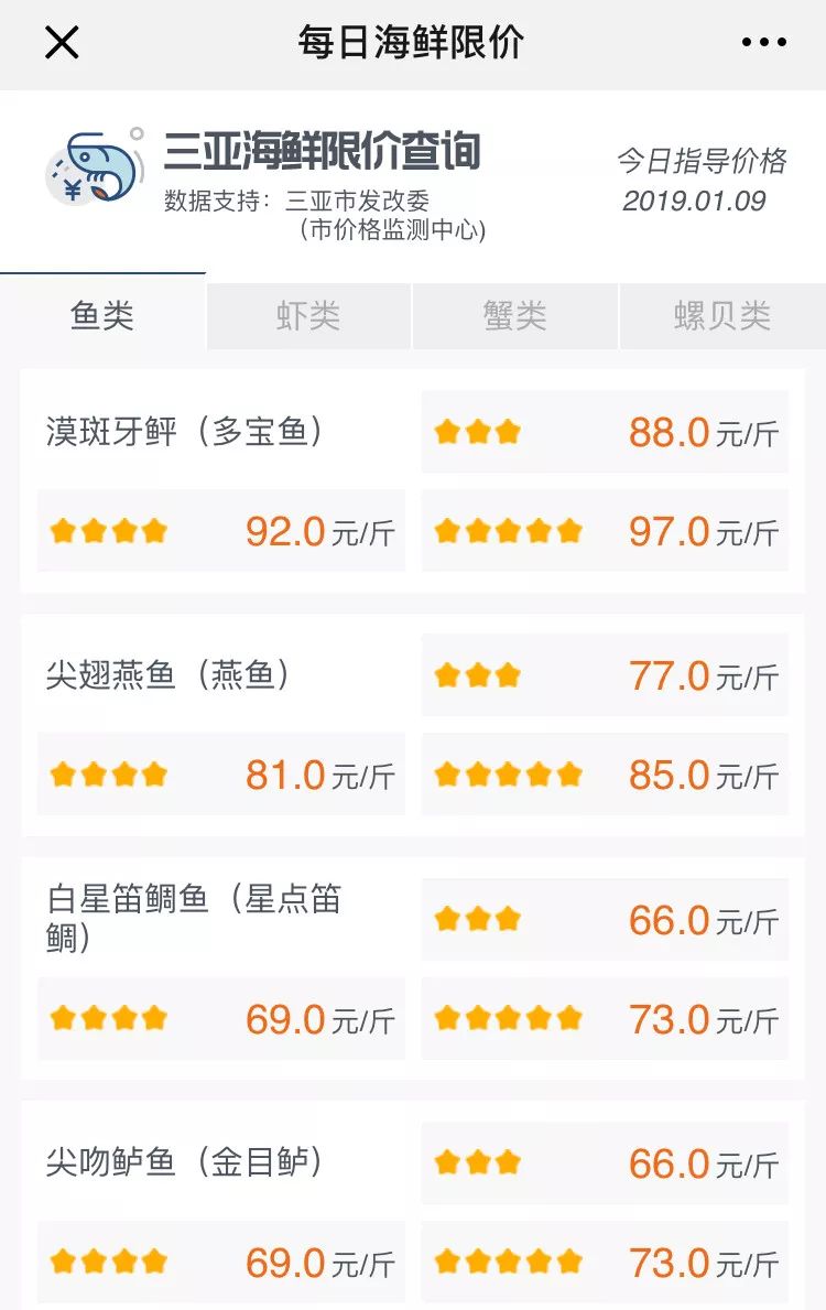 不认识这些海鲜，还敢说吃遍三亚？“三亚发布”能查海鲜限价哦～