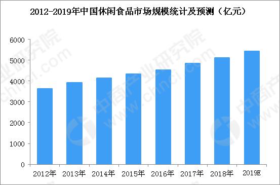 2024-2030年中国休闲食品行业,休闲散称食品的趋势