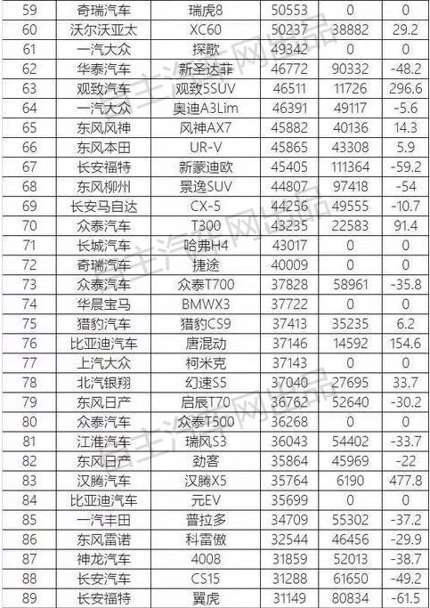 10月份suv销量排行榜完全版,2021年suv汽车销量排行榜