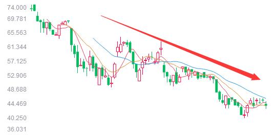 美团亏833亿，提高抽成费做业绩，餐饮老板不满：我只有涨价了！
