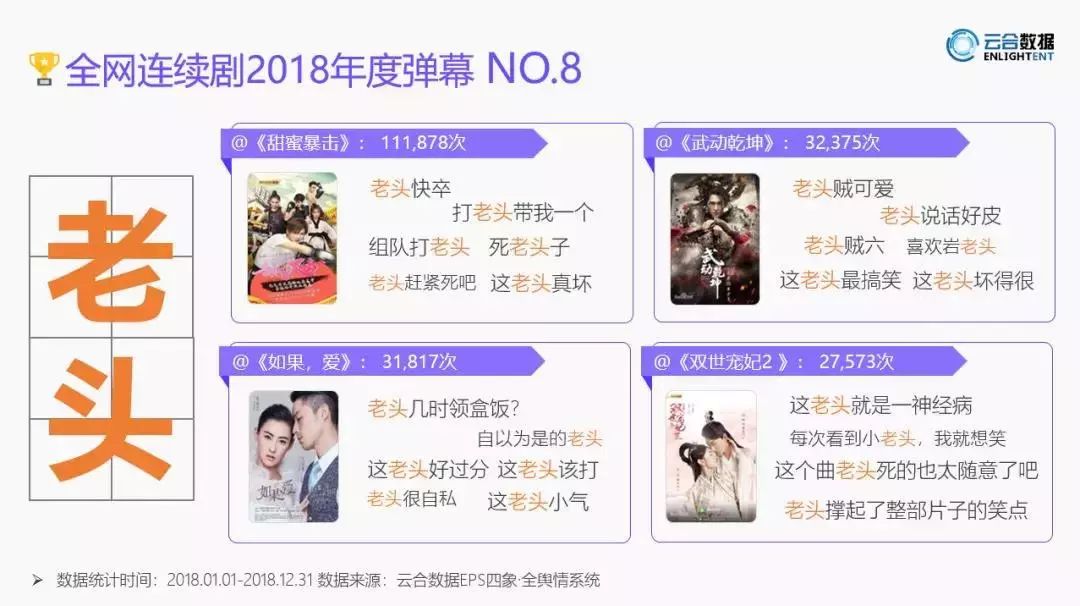 当年的1亿弹幕,当年的10亿弹幕