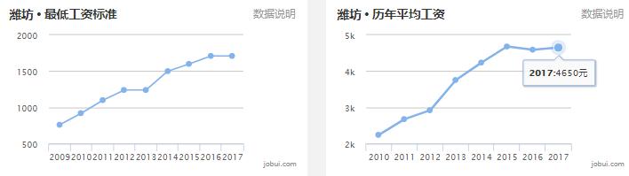山东16地市平均工资、房价曝光！临沂竟然排在……