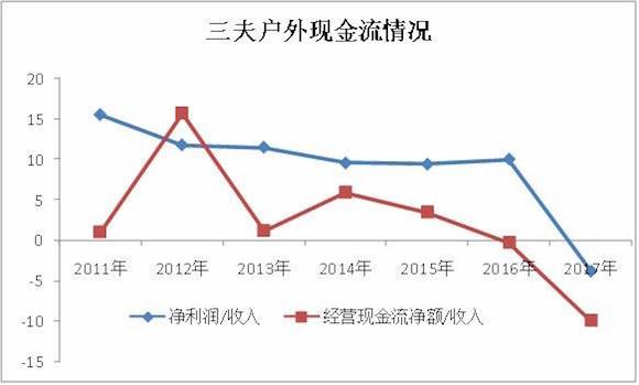 中国*草烟**孙公司IPO的秘密：*子烟电**疯涨挑战传统*草烟**