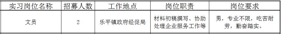 佛山近百个政府实习岗位等你选！还有医院、学校大批优质笋工，快来！