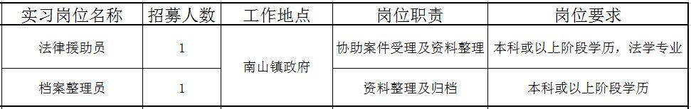 佛山近百个政府实习岗位等你选！还有医院、学校大批优质笋工，快来！