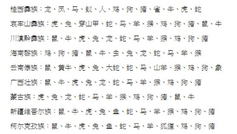 越南十二生肖为什么没有兔而是猫,十二生肖里有猫有蛇