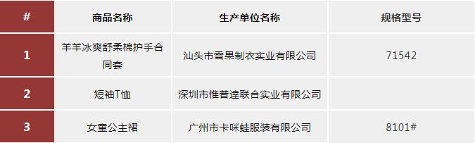 央视曝光大牌童装甲醛超标,央视曝光童装甲醛超标