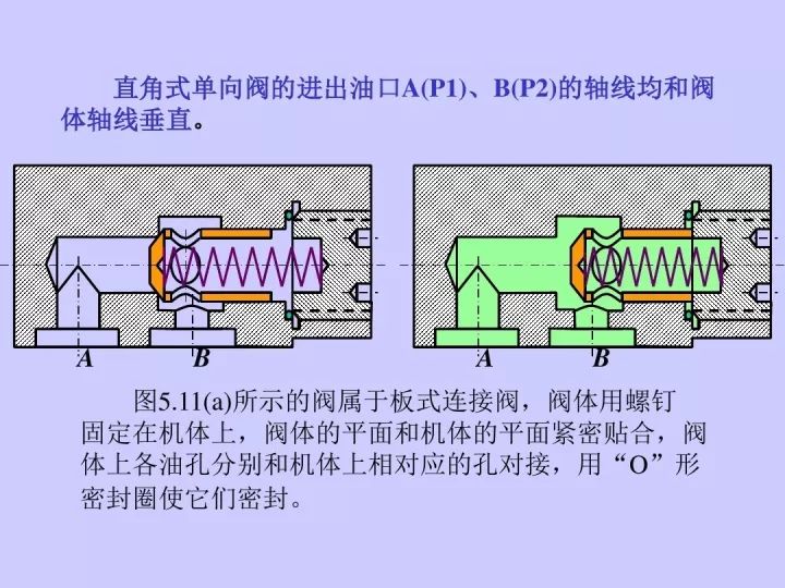 液控单向阀的工作原理,水管单向阀的工作原理