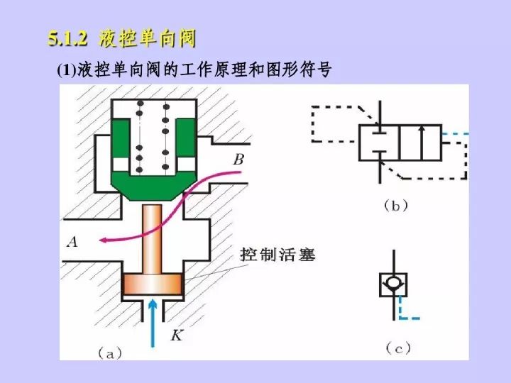 液控单向阀的工作原理,水管单向阀的工作原理