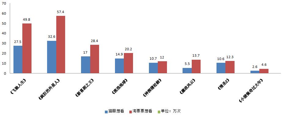 3天40亿票房是谁撑起了最牛春节档,史上最强春节档逾80亿元票房