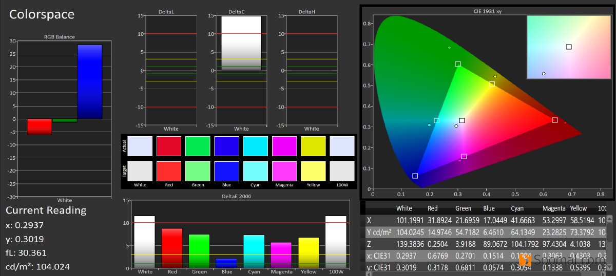 lgg7thinq测评,lgg7thinq很卡