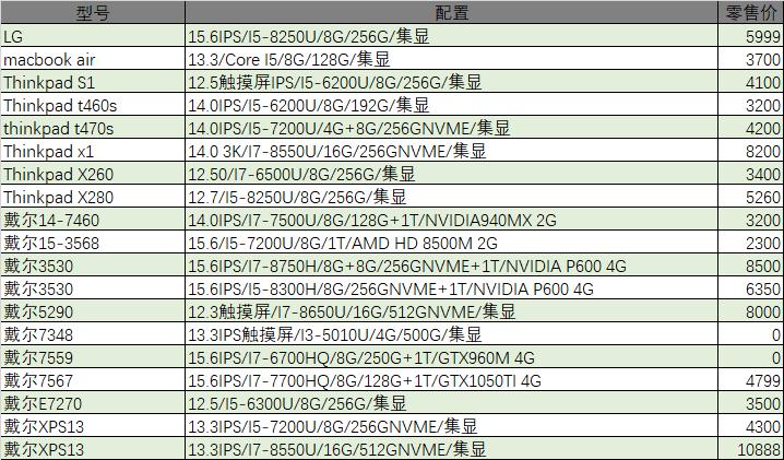 「猪王二手」史上最牛传家宝，累计调价13次，终于出手