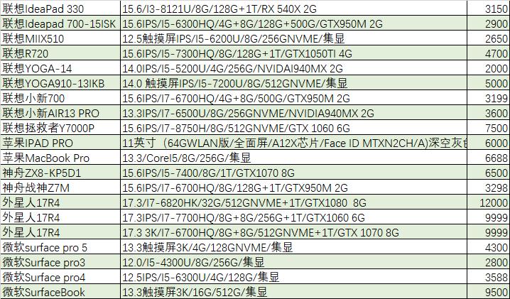 「猪王二手」史上最牛传家宝，累计调价13次，终于出手