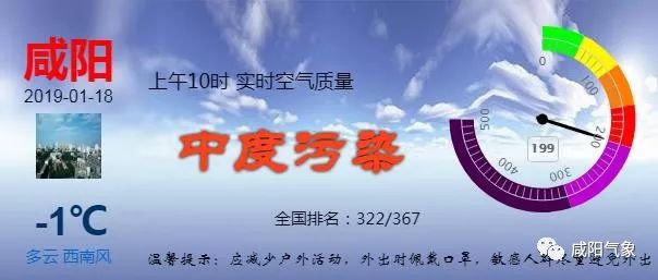 冻手冻脚的“四九”天来啦~和它一起来的还有霾
