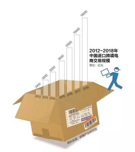新电商法代购店主被罚,电商法假货会多倍赔偿吗