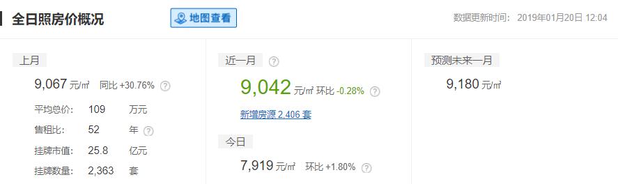 山东16地市平均工资、房价曝光！临沂竟然排在……