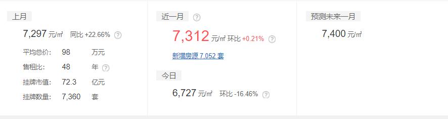 山东16地市平均工资、房价曝光！临沂竟然排在……