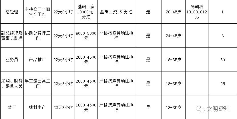 六盘水放射医师招聘职位,贵州六盘水2019招聘