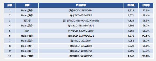 三星冰箱质量怎么样详情介绍,三星冰箱噪声太大原因