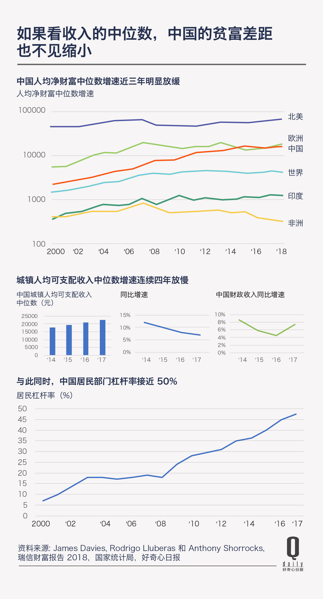 消费是不是降级了,消费是升级了还是降低了