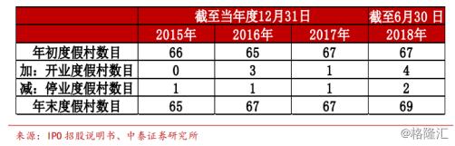 复星旅游文化有潜力吗,复星旅游文化实时情况
