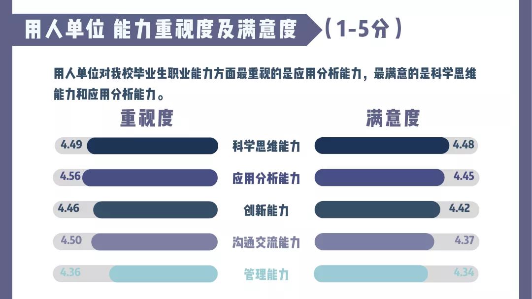 南京工业大学就业质量排行榜,南京大学2019就业质量报告