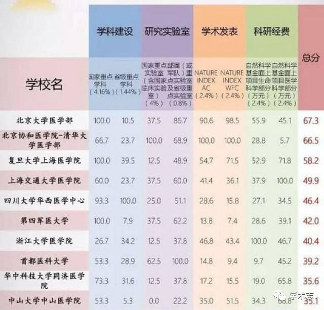 中国十大巨无霸大学,中国超级大学排行