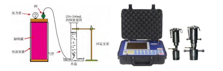 怎样了解页岩的含气量呢？